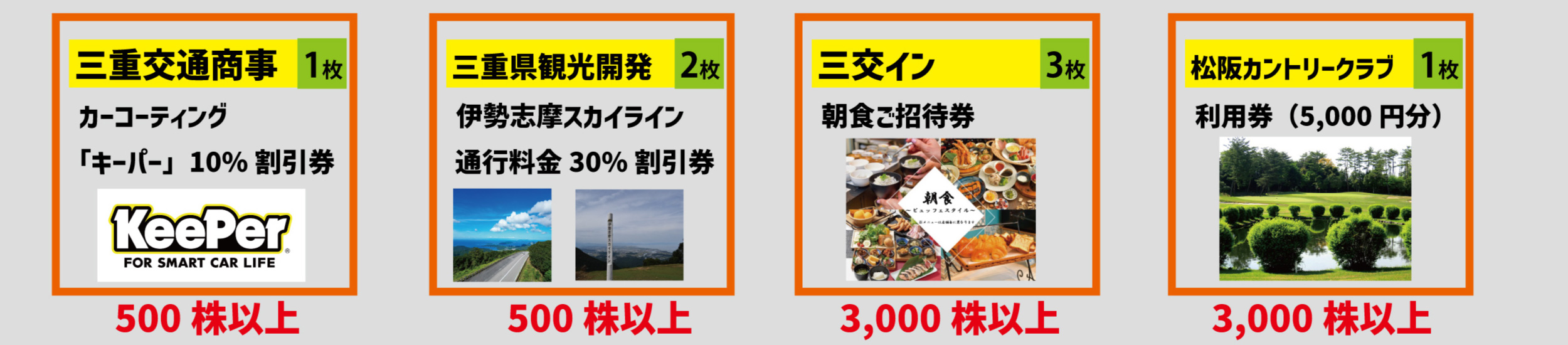 新しい優待サービス